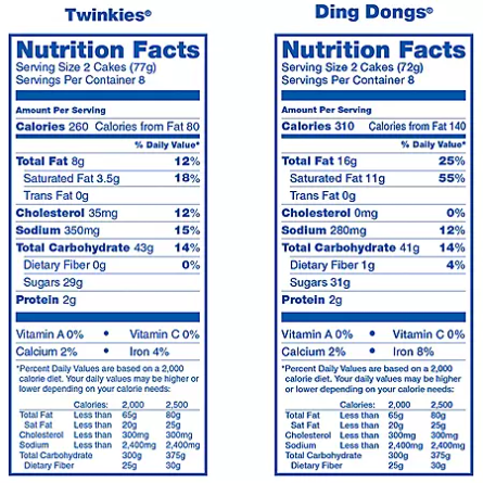 Hostess Twinkies And Ding Dongs Variety Pack (1.31oz., 32 pk.)